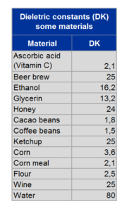 DK_foodpharma_ENG-180x300