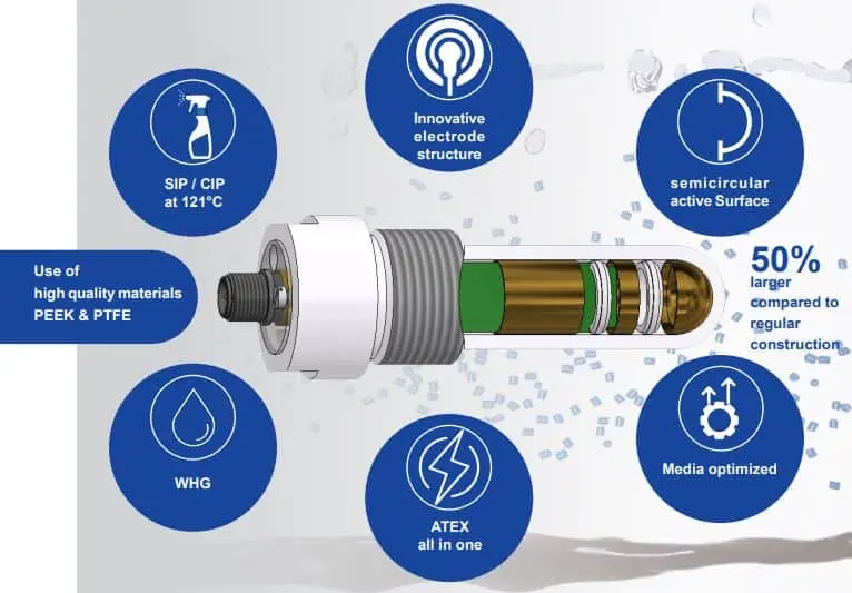 s26_gofortheroundones_rechner_sensors_en